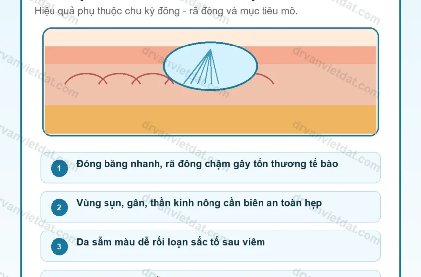  Cryotherapy 2: Áp lạnh trong da liễu thẩm mỹ – kiểm soát độ sâu và lựa chọn tổn thương