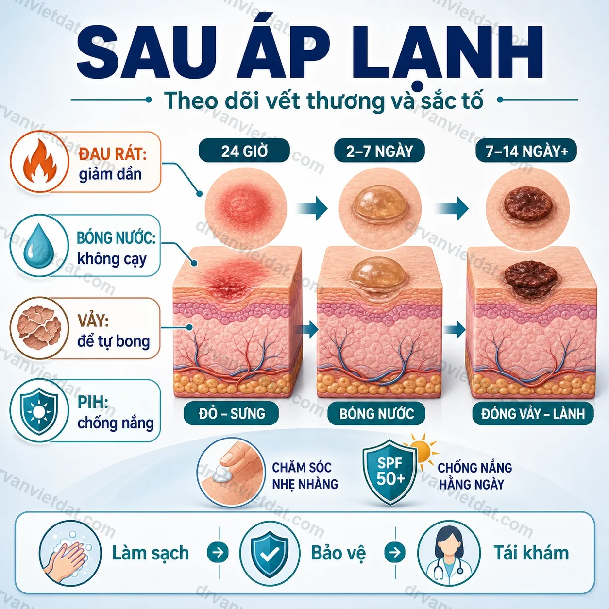 Infographic chăm sóc sau áp lạnh