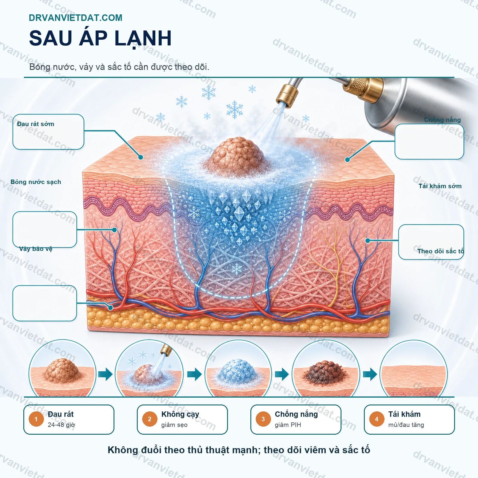 Cryotherapy 3: Áp lạnh trong da liễu thẩm mỹ - chăm sóc sau thủ thuật và phòng biến chứng