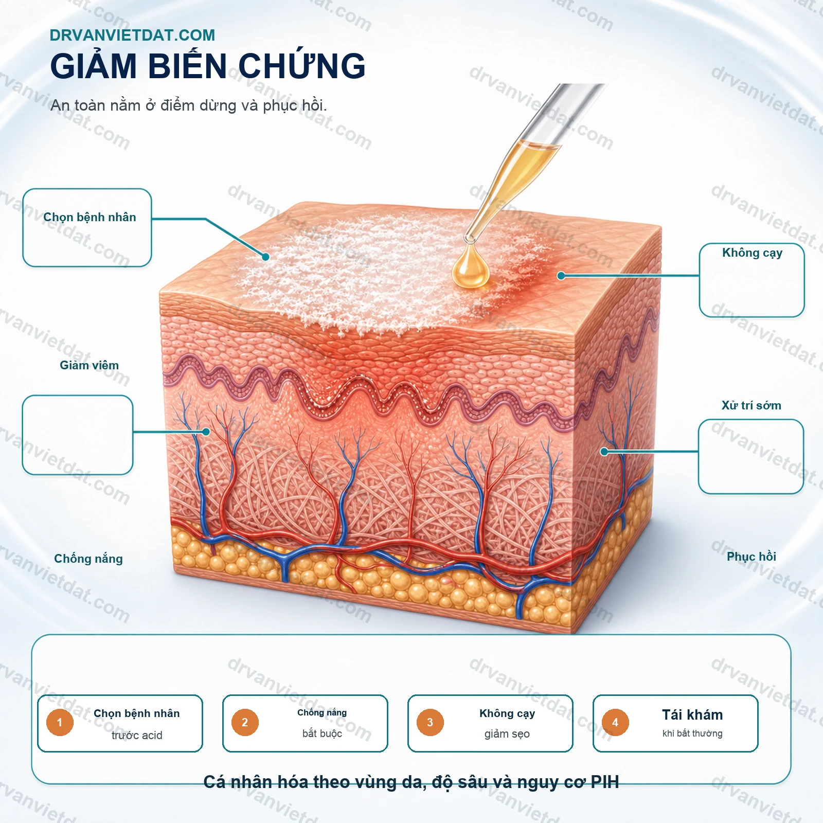 Peel trung bình-sâu 3: Chọn bệnh nhân trước phenol, TCA và công thức phối hợp