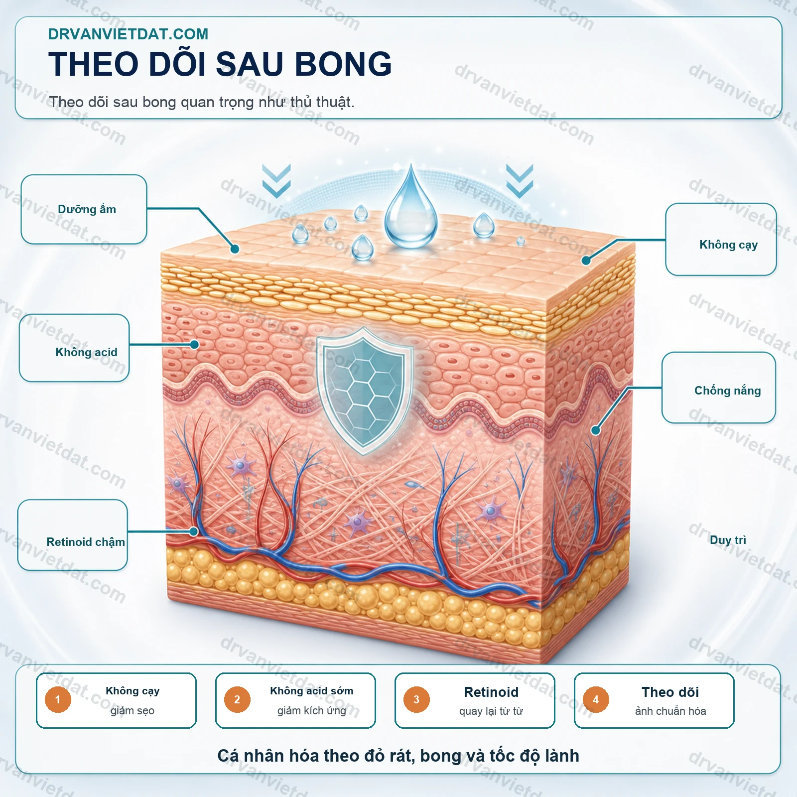 Peel nông 6: Chăm sóc sau điều trị và phục hồi hàng rào da - thực hành