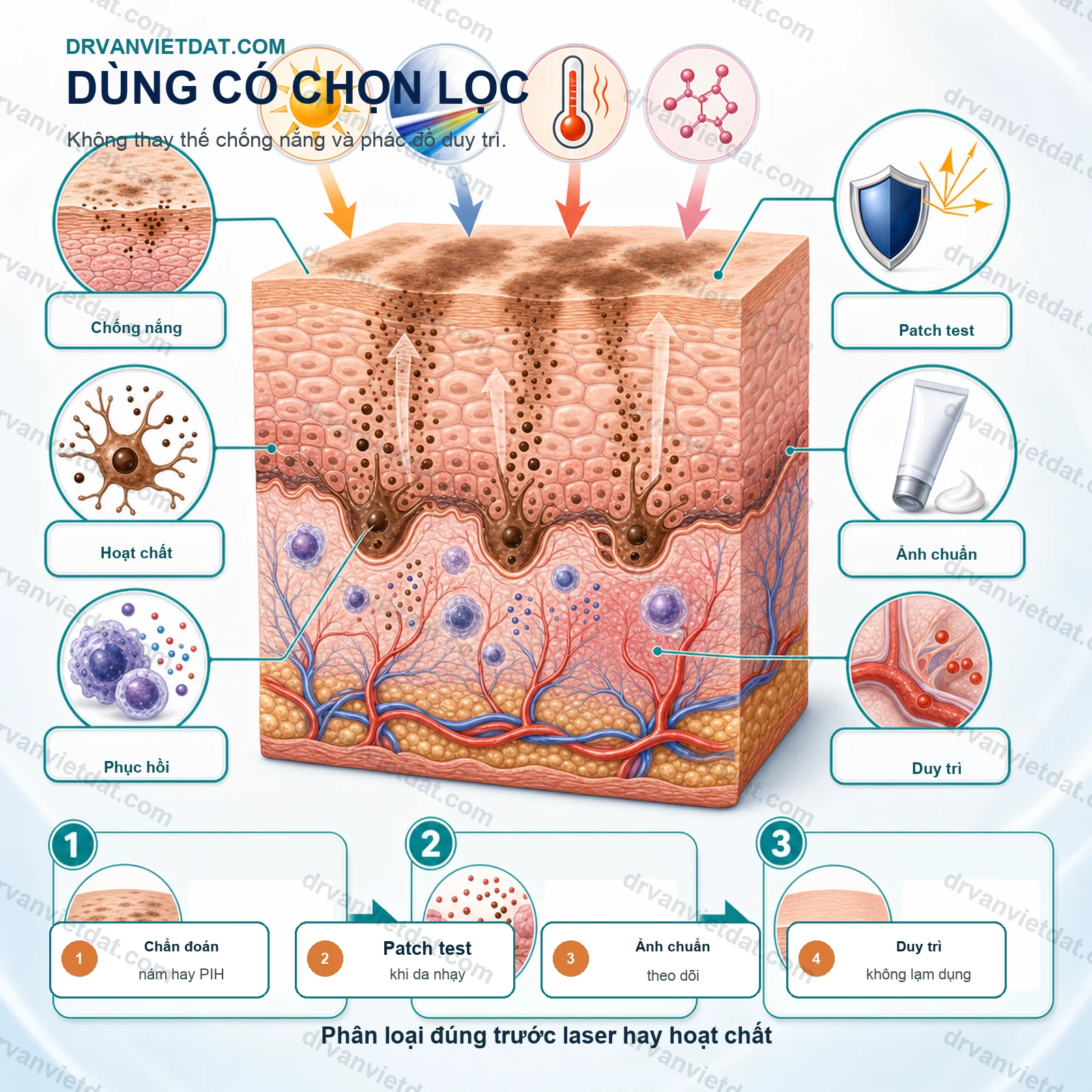 Methimazole bôi trong nám: hoạt chất tiềm năng nhưng cần hiểu đúng bằng chứng