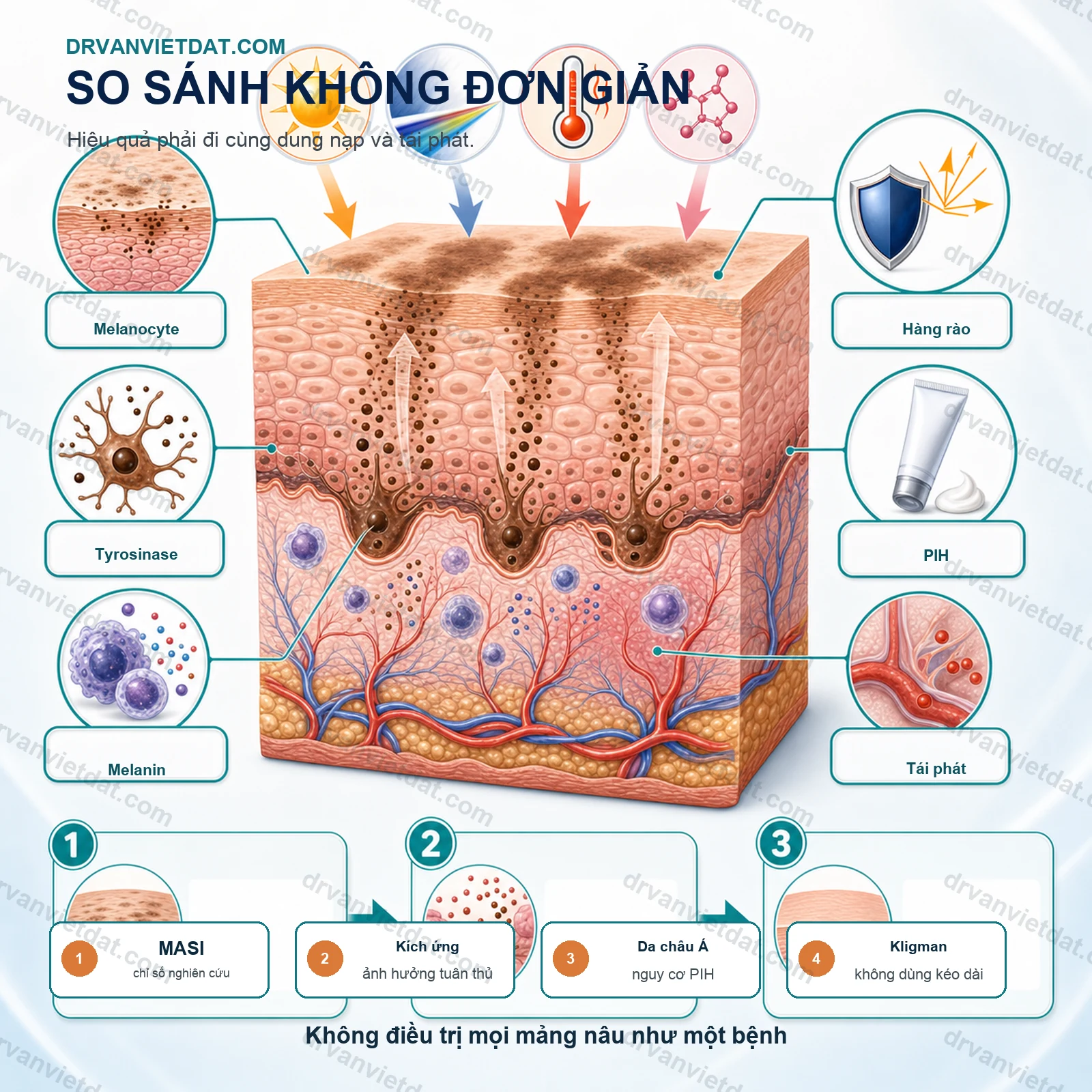 Cysteamine trong nám: lựa chọn thay thế nào cho nhóm da không hợp hydroquinone?
