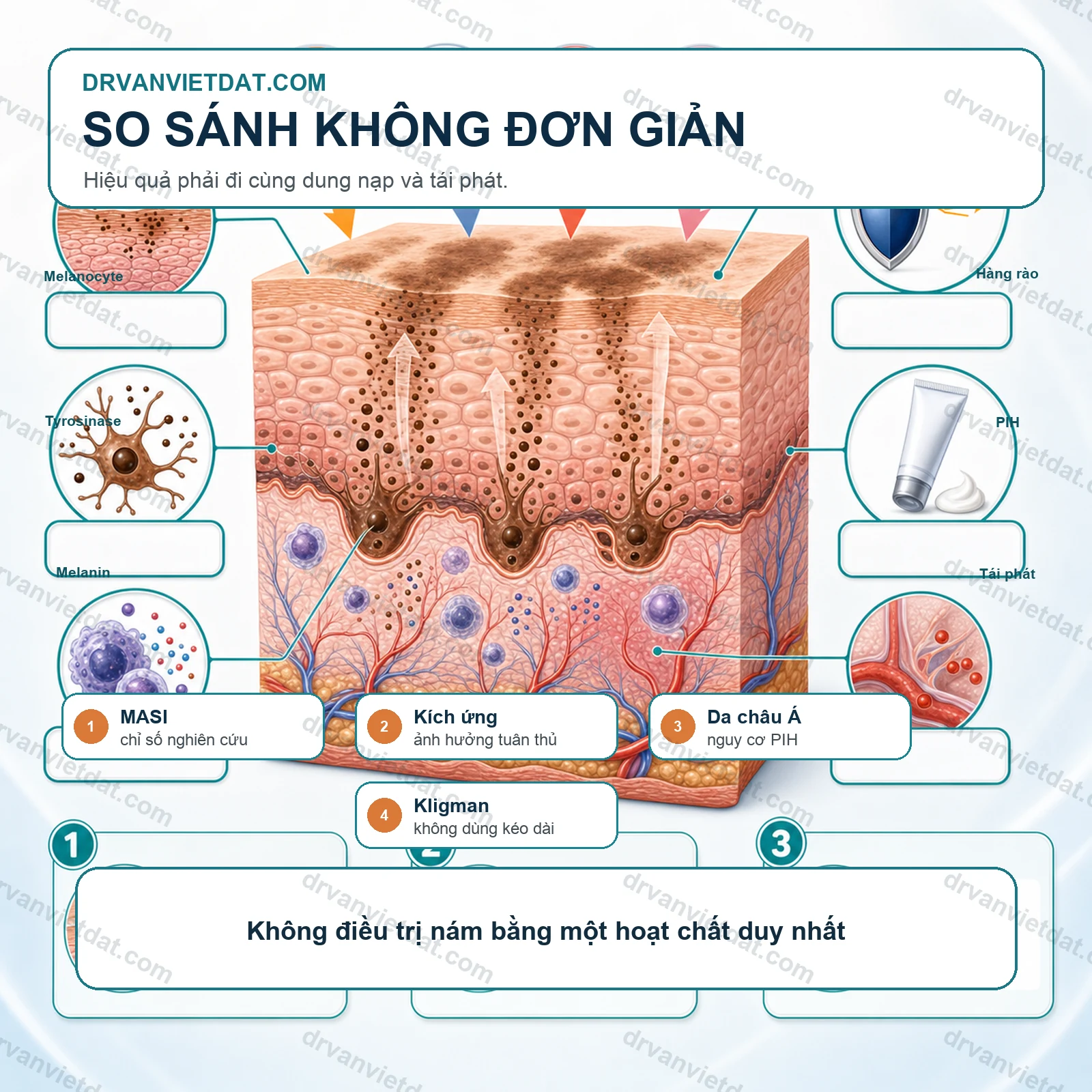 Cysteamine trong nám: lựa chọn thay thế nào cho nhóm da không hợp hydroquinone? - chuyên đề 2