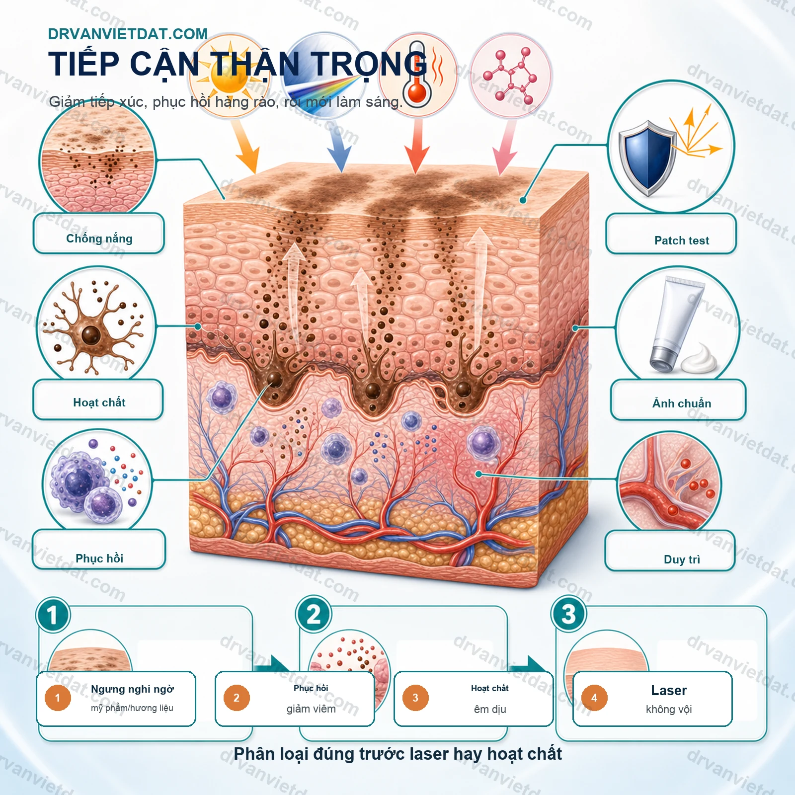 Riehl melanosis: tăng sắc tố do tiếp xúc và cách tiếp cận thận trọng