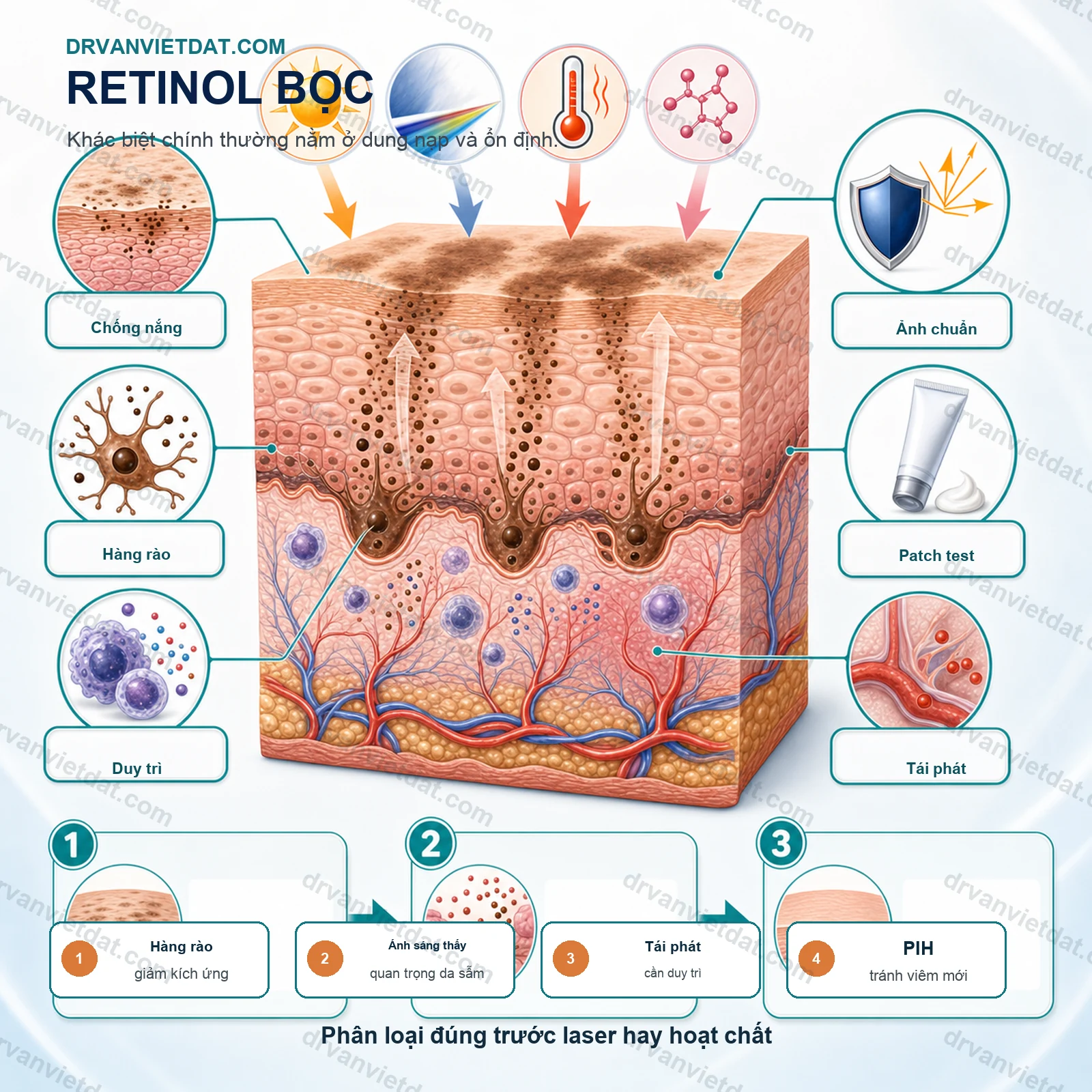Retinol bọc và retinol tinh khiết: khác biệt nằm ở độ dung nạp hay hiệu quả?