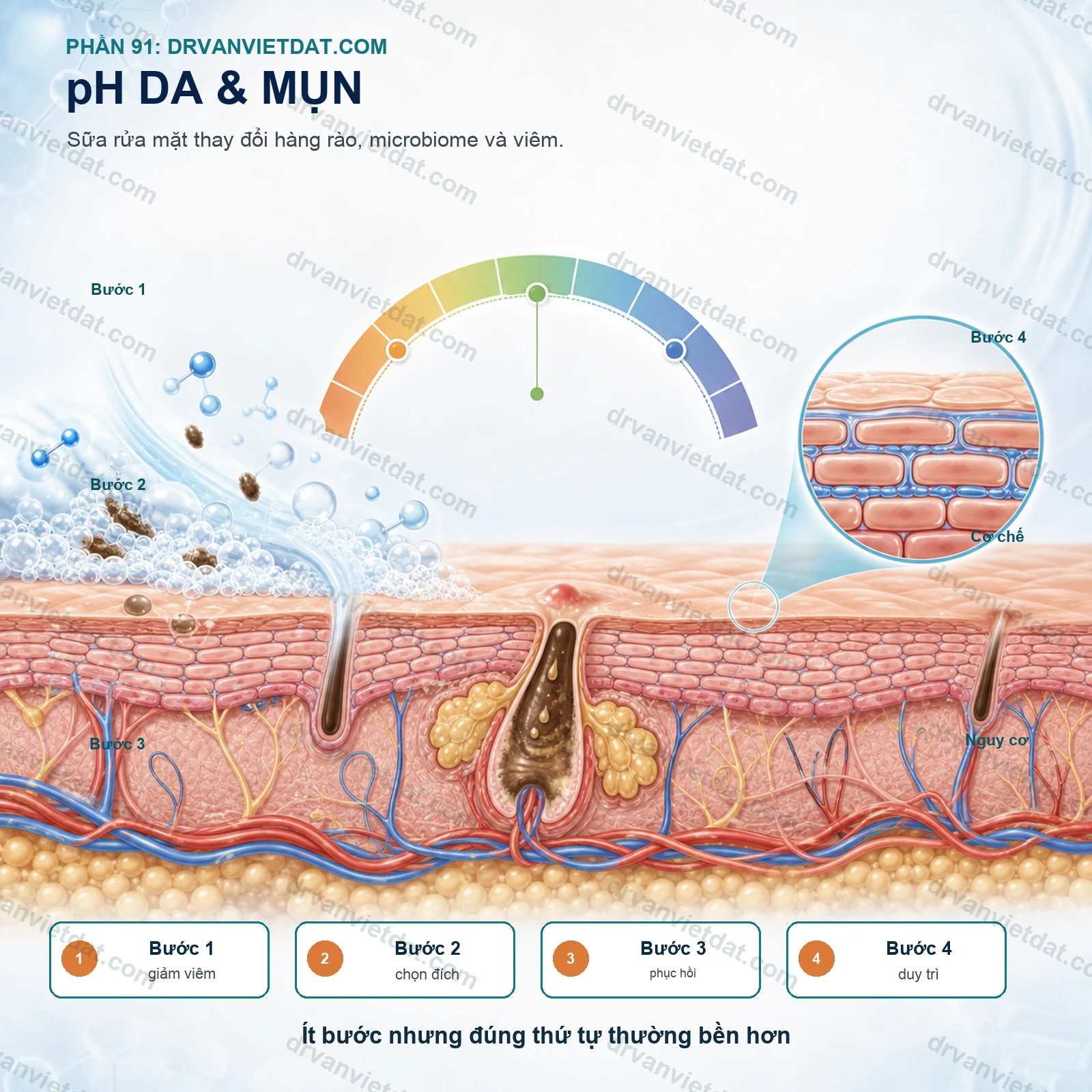 Phần 91: pH da và chăm sóc da: vì sao sữa rửa mặt cũng ảnh hưởng đến mụn?