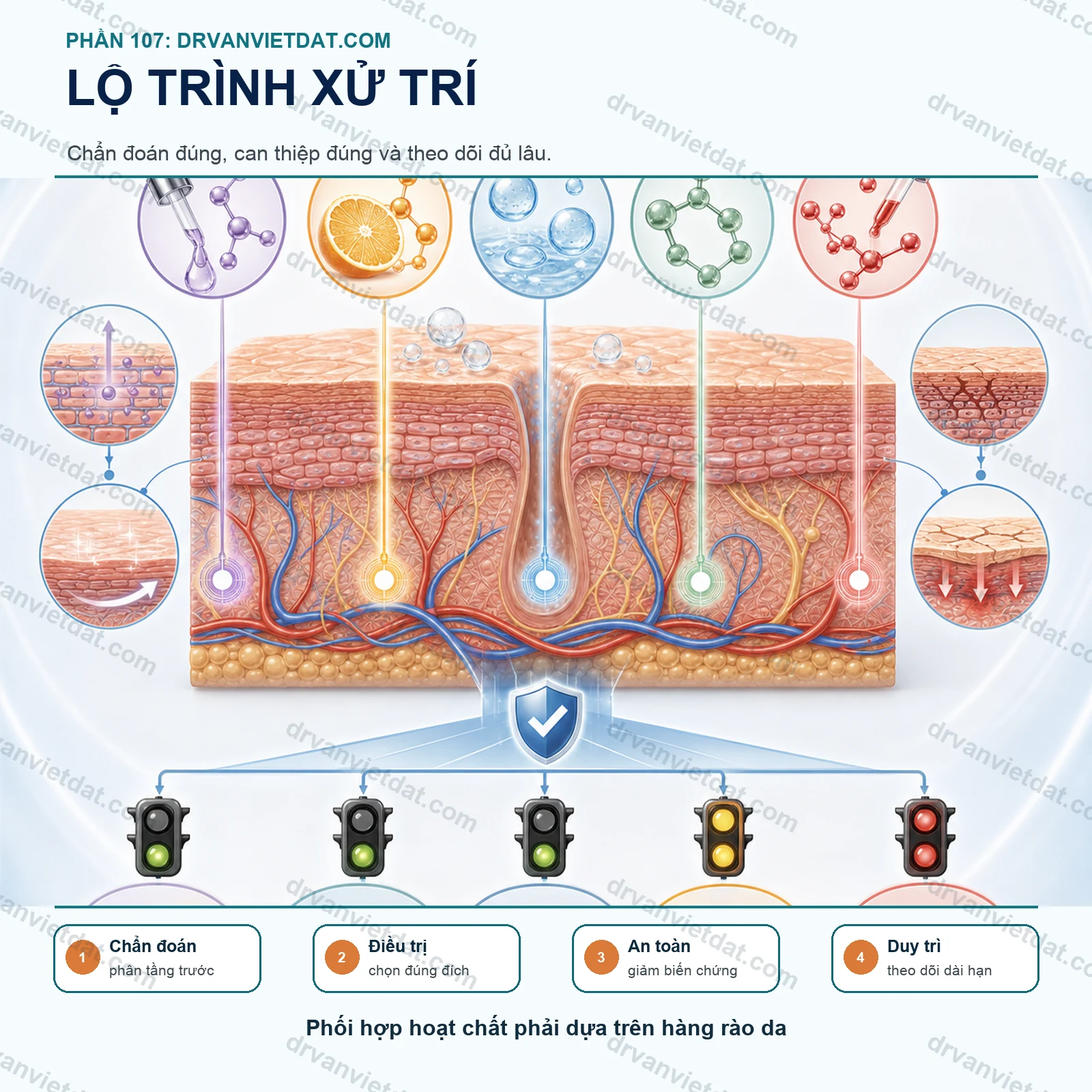 Phần 107: Hoạt chất chăm sóc da: hiểu cơ chế trước khi phối hợp trên da thật (phần câu hỏi thường gặp) - chuyên đề 2