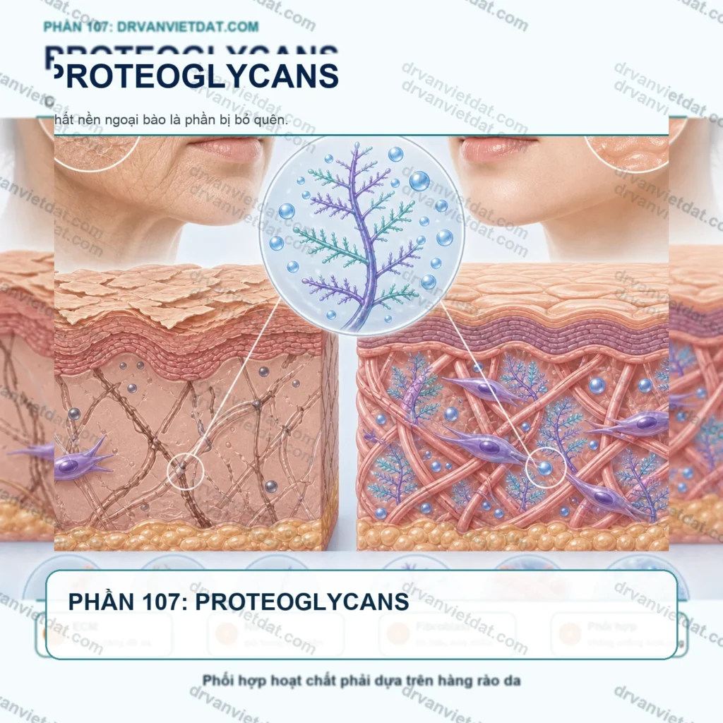 Phần 107: Hoạt chất chăm sóc da: hiểu cơ chế trước khi phối hợp trên da thật (phần câu hỏi thường gặp) - chuyên đề 2