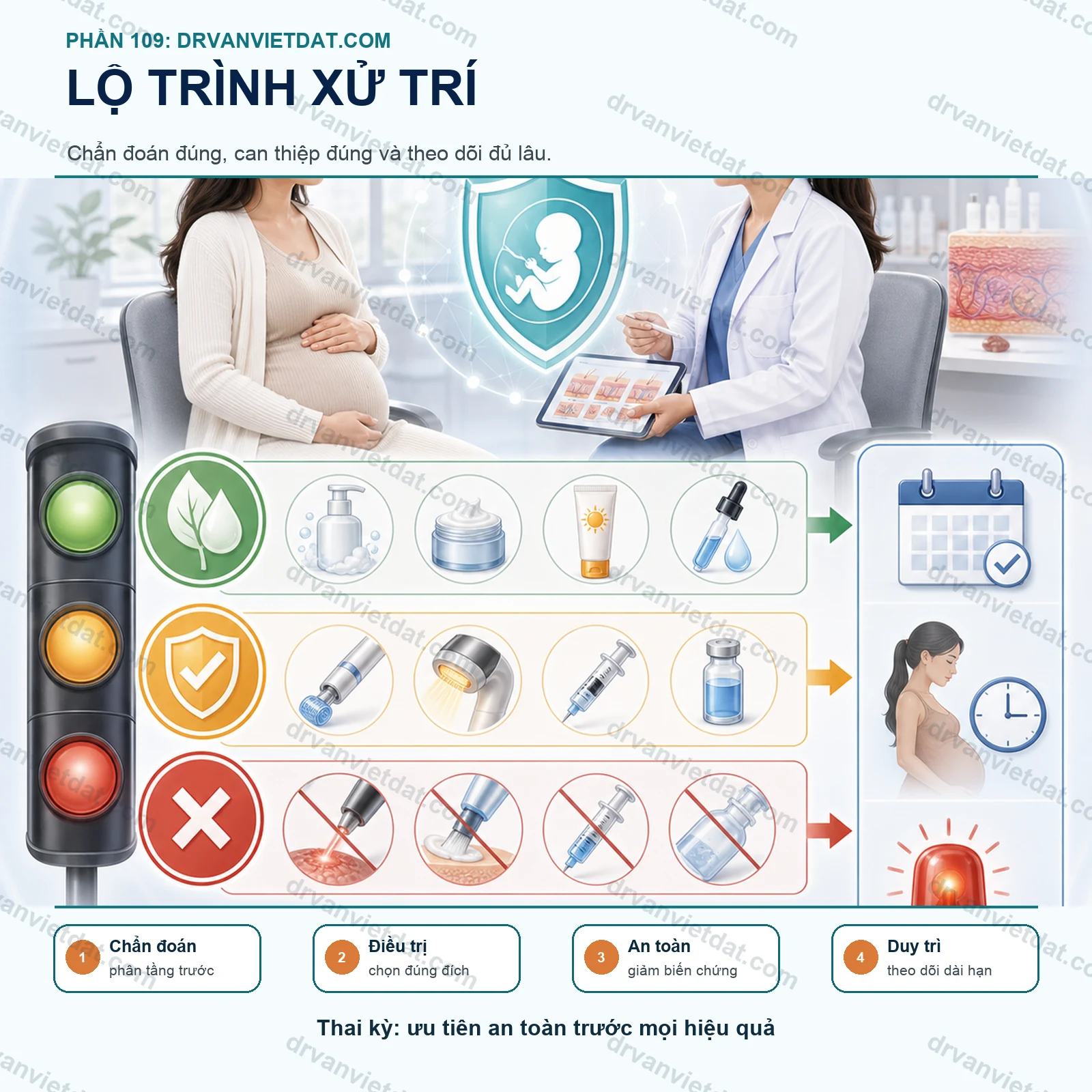 Phần 109: Điều trị mụn trong thai kỳ: nguyên tắc an toàn trước mọi lựa chọn thuốc