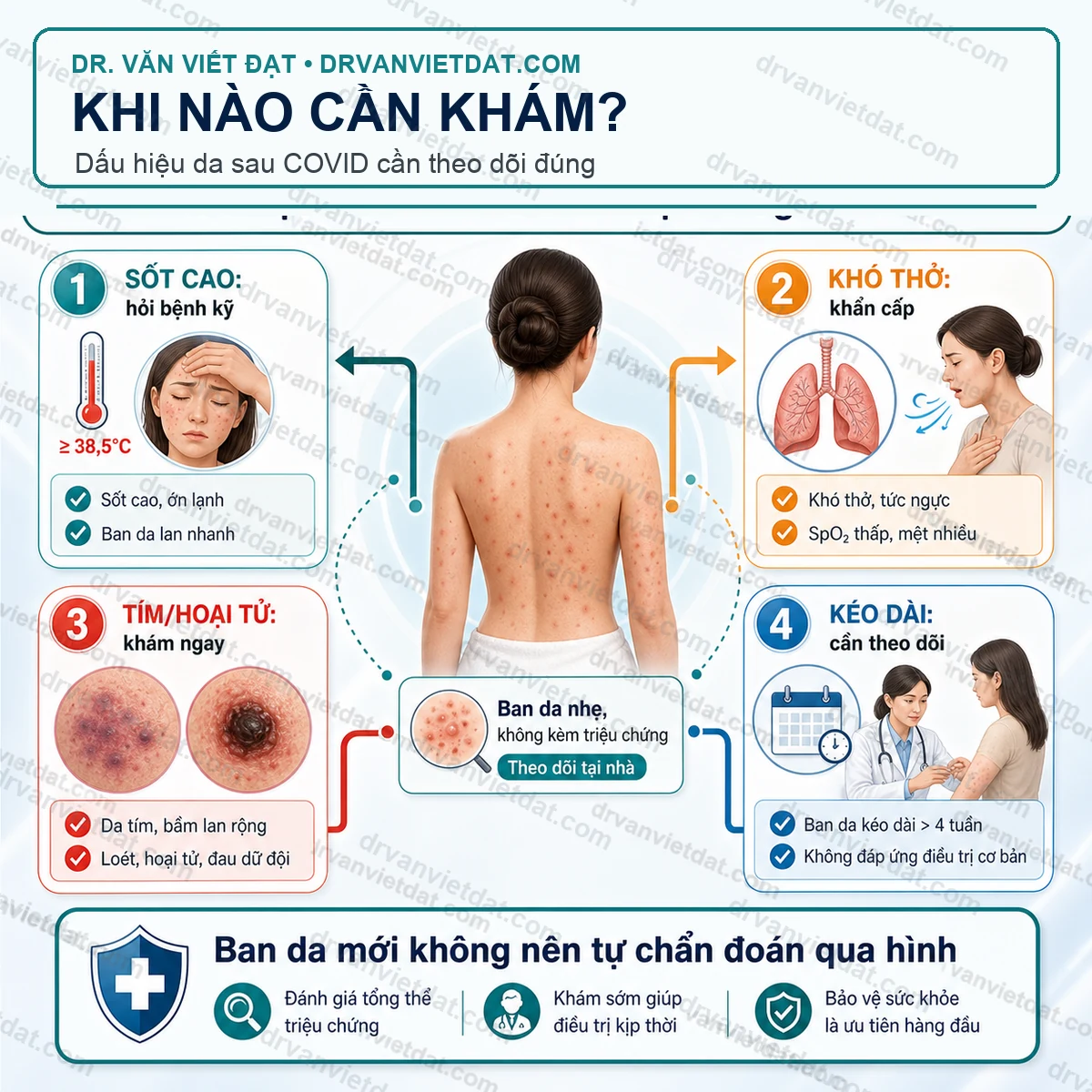 Phần 133: Biểu hiện ngoài da liên quan COVID-19: khi nào chỉ theo dõi, khi nào cần khám?