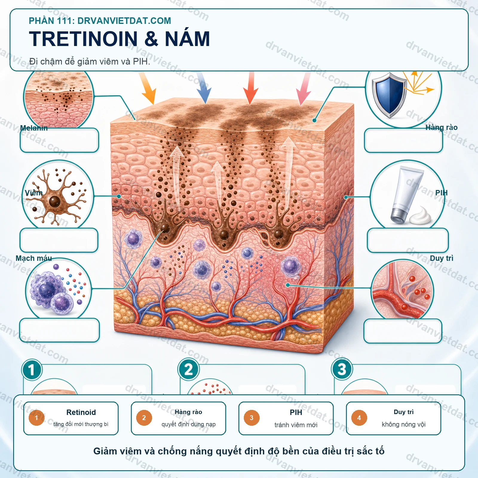 Tretinoin và nám da: vì sao cần đi chậm để da không kích ứng?