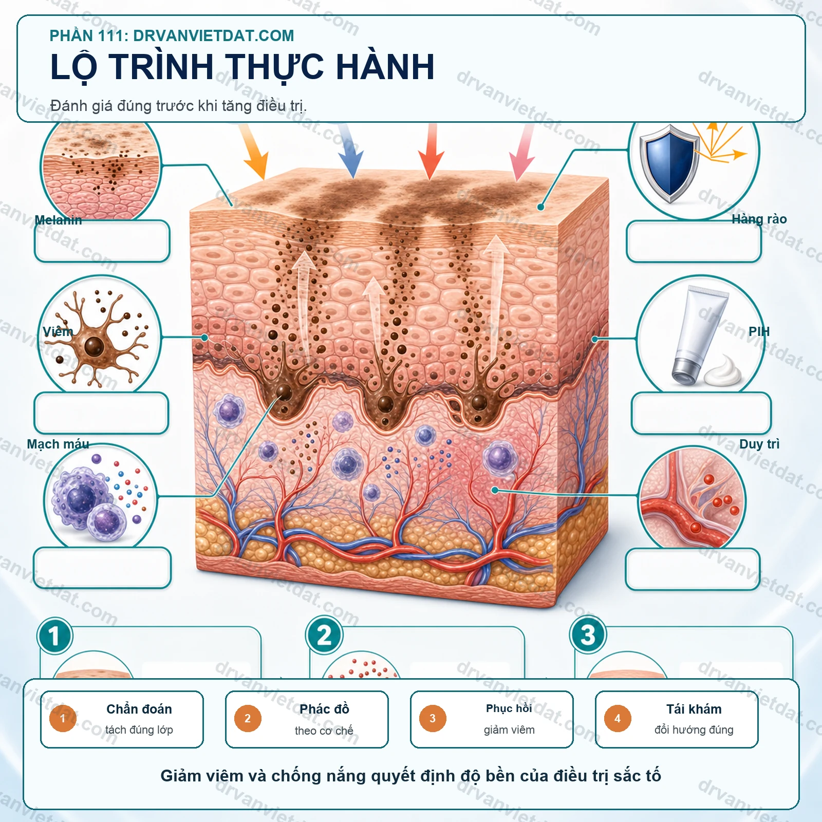 Tretinoin và nám da: vì sao cần đi chậm để da không kích ứng?