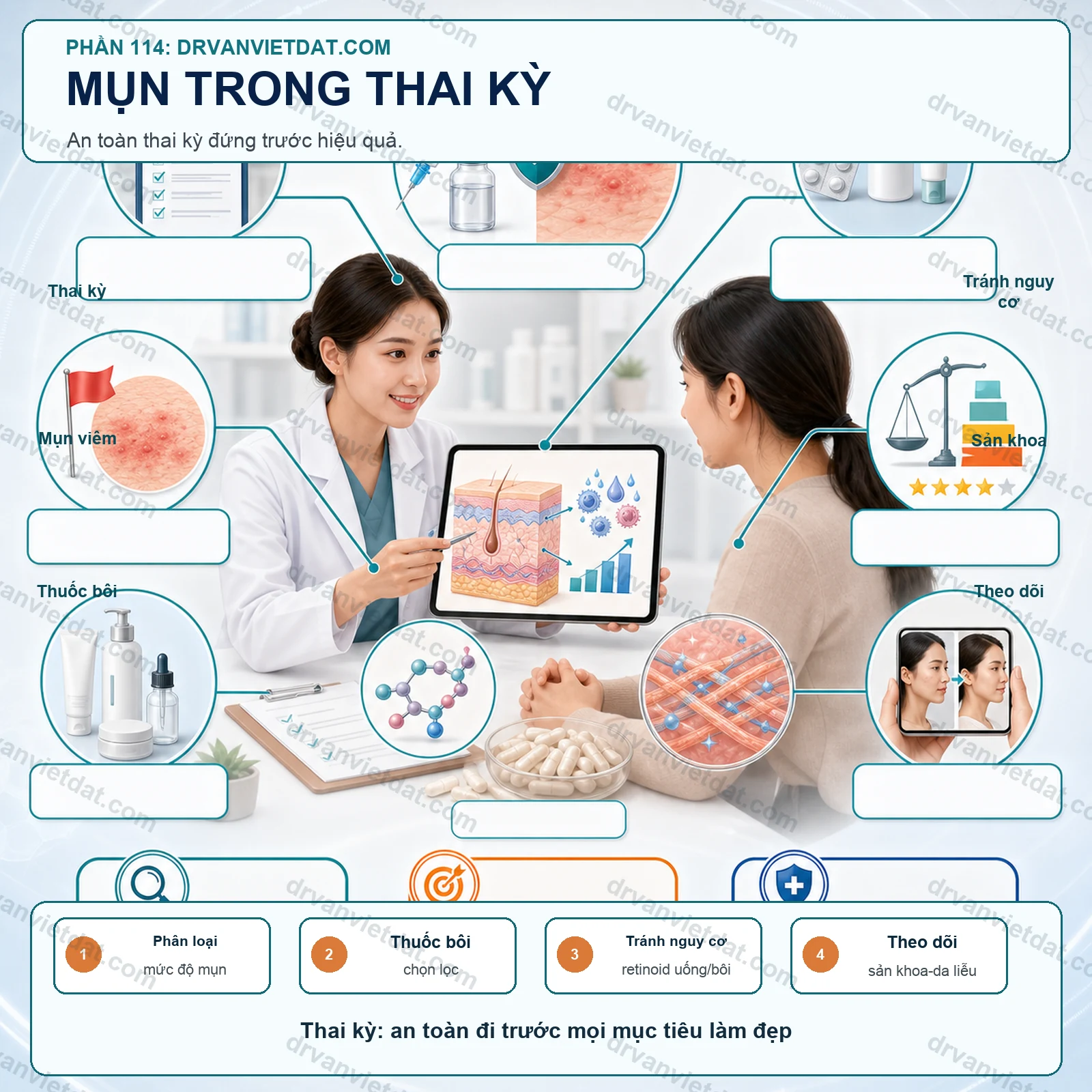 Điều trị mụn trong thai kỳ: nguyên tắc an toàn trước mọi lựa chọn thuốc - chuyên đề 2