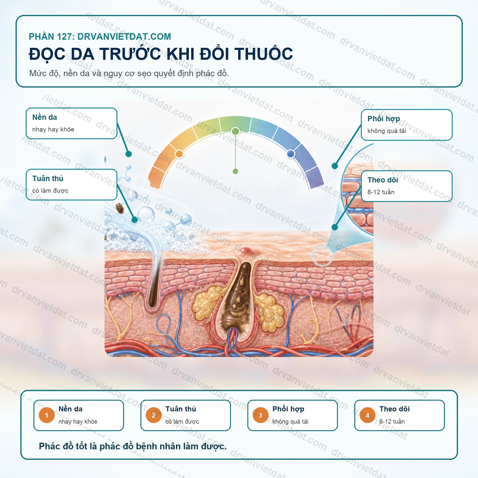 Phần 127: Cá nhân hóa điều trị mụn: vì sao cùng phác đồ nhưng đáp ứng khác nhau?