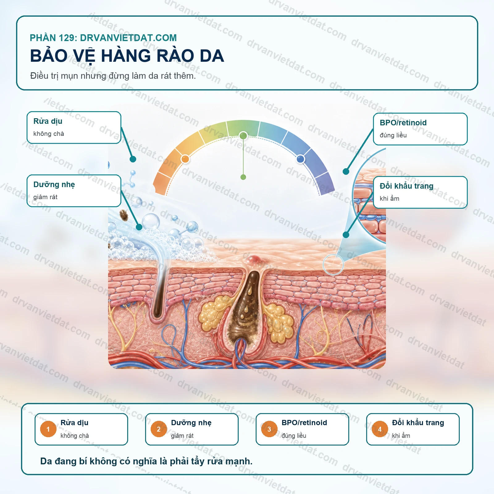 Phần 129: Da nổi mụn khi đeo khẩu trang: xử trí thế nào để không làm hàng rào da tệ hơn?