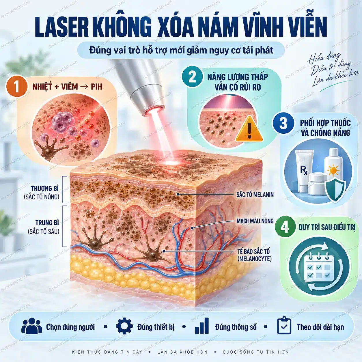 Infographic laser tác động sắc tố nám và nguy cơ tăng sắc tố sau viêm ở da châu Á